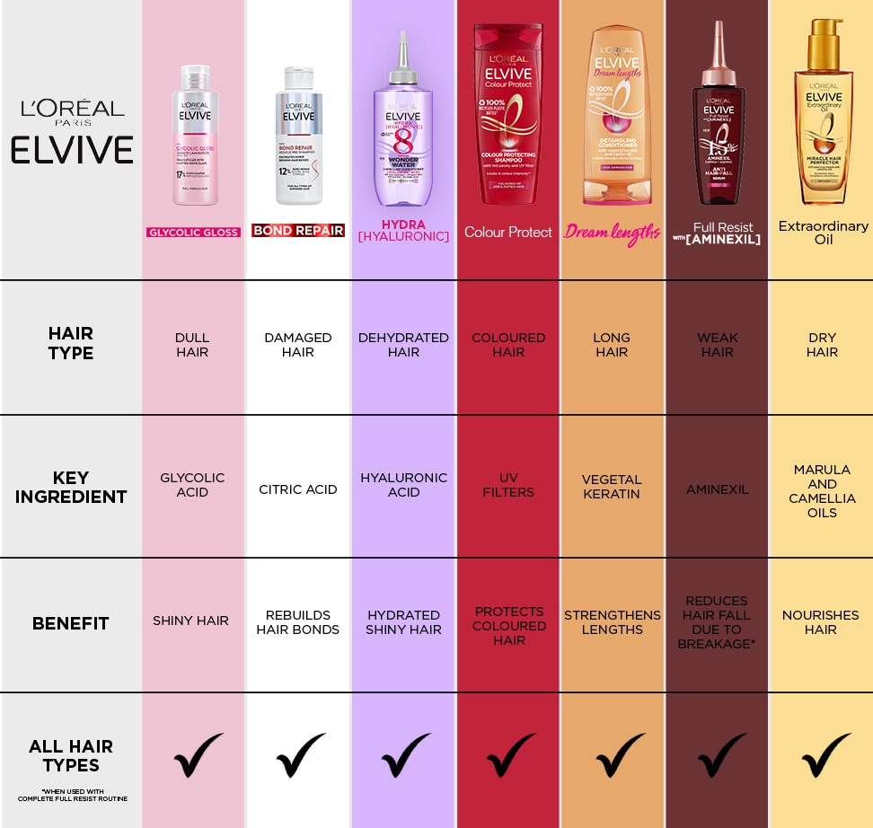 Elvive-full-portfolio.jpg Elvive-full-portfolio.jpg