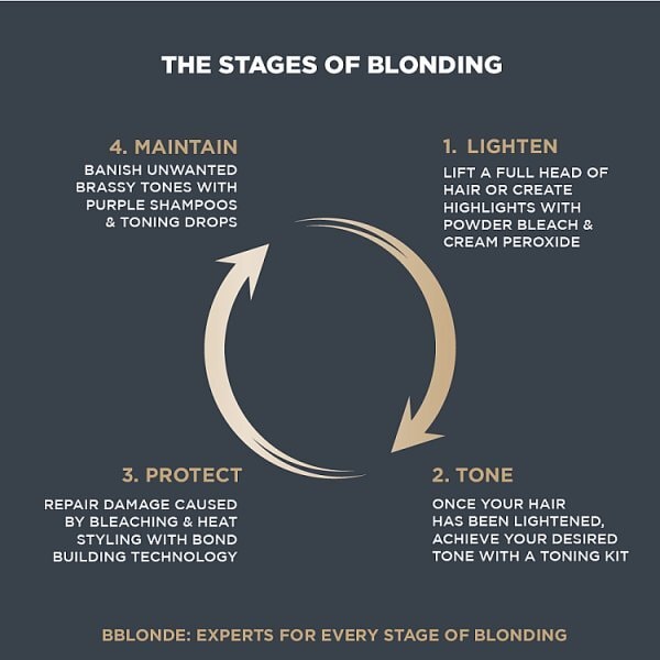 Bblonde Silver Toner