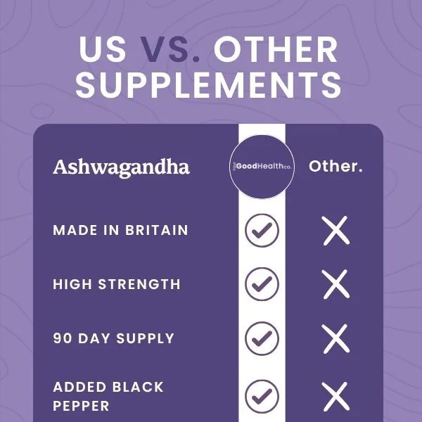 Your Good Health Co Ashwagandha -30 Capsules