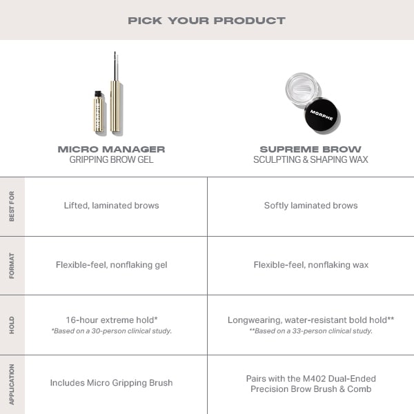 Morphe Micro Manager Gripping Brow Gel