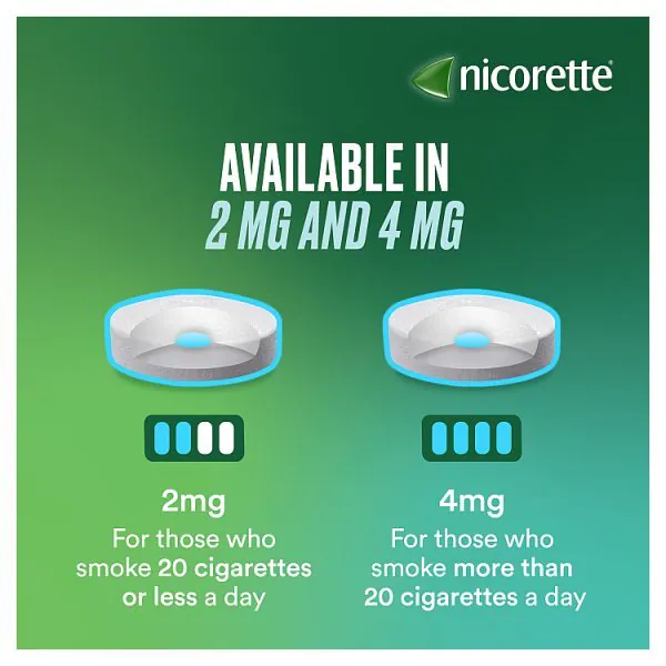 Nicorette® Cools 4Mg Icy Mint Lozenges 80S (Stop Smoking)