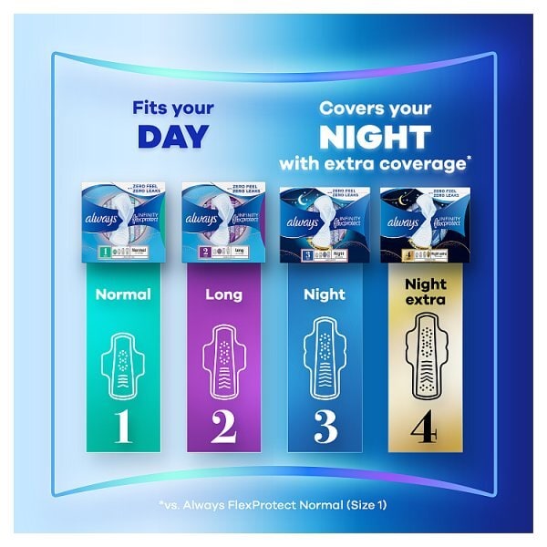 Always Infinity Normal with wings Sanitary Towels 12 Pack