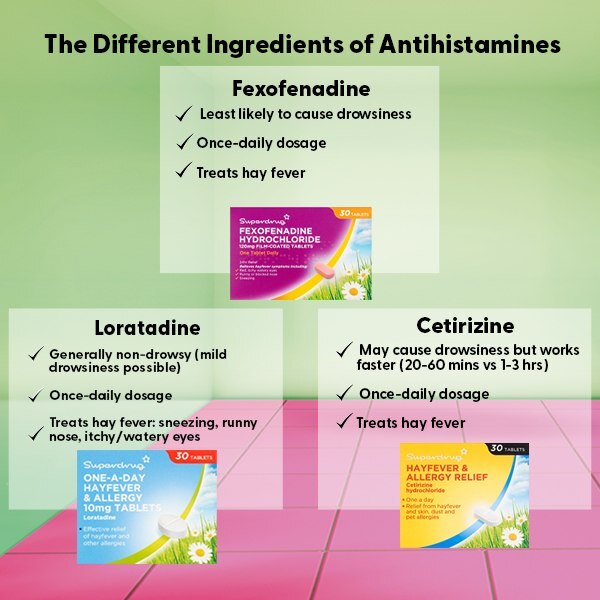 Superdrug Allergy & Hayfever 1 a Day Cetirizine Tablets X 30