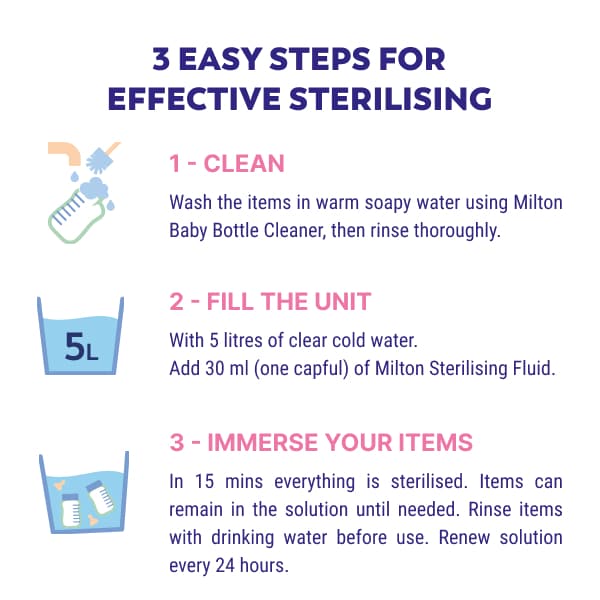Milton Fluid 500ml