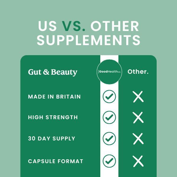 Your Good Health Co Gut + Immunity