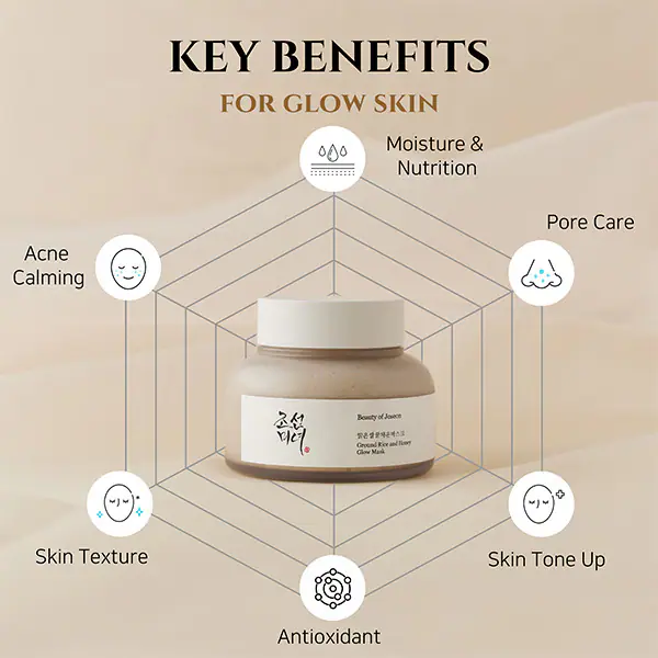 Beauty of Joseon Ground Rice And Honey Glow Mask 150ml