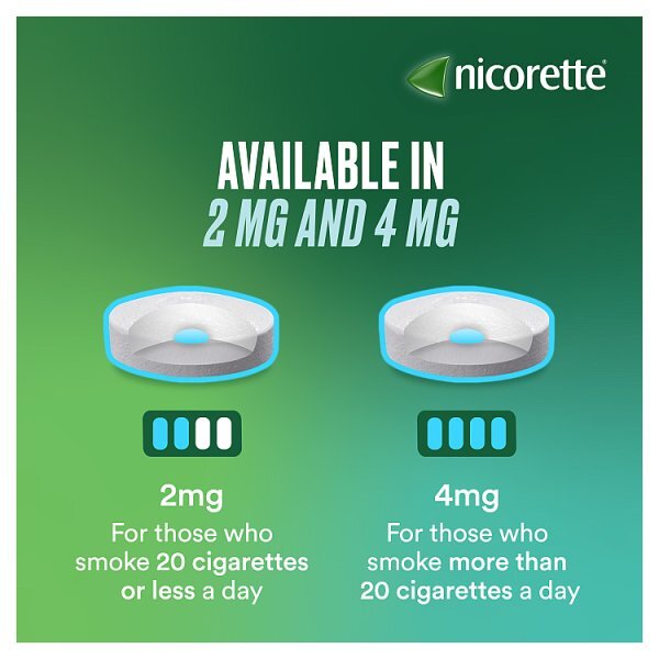 Nicorette® Cools 2Mg Icy Mint Lozenges 160S (Stop Smoking)
