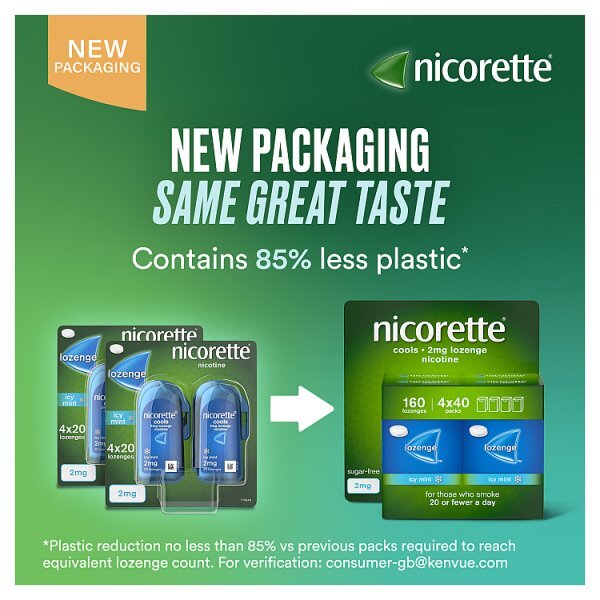 Nicorette® Cools 2Mg Icy Mint Lozenges 160S (Stop Smoking)