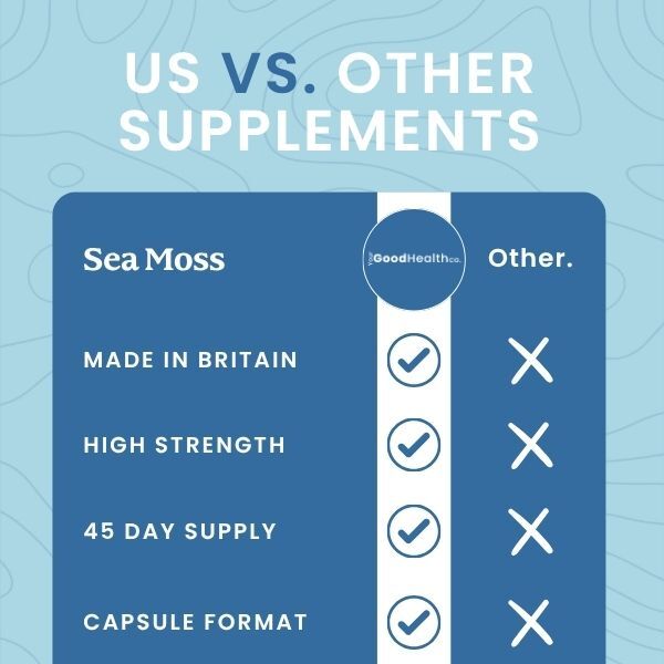 Your Good Health Co Sea Moss Capsules High Strength 3180mg