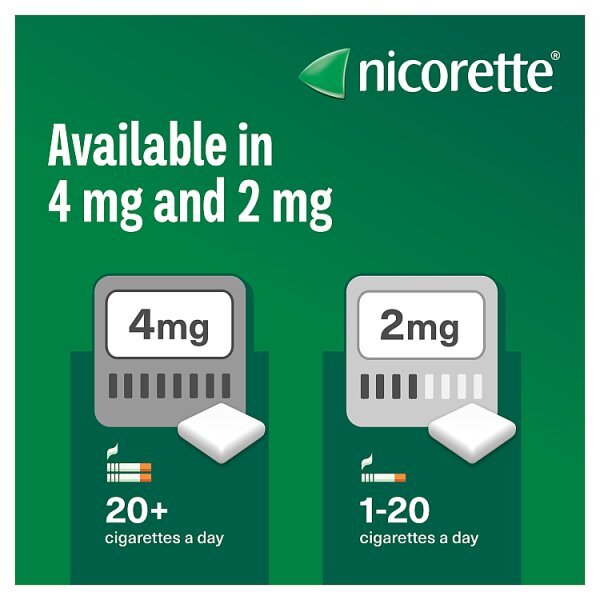 Nicorette® Original 4mg Nicotine Gum 105s (Stop Smoking)