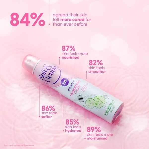 Soft & Gentle Hyaluronic Care 72H Deodorant Cucumber Splash