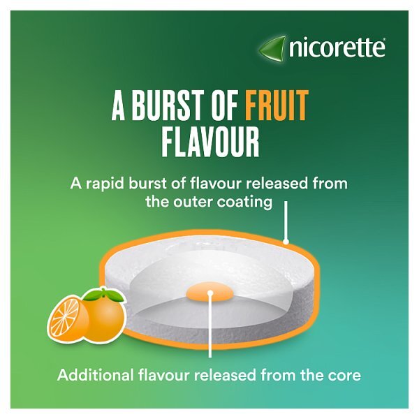 Nicorette Cools 2Mg Fruit Lozenges 80S (Stop Smoking)