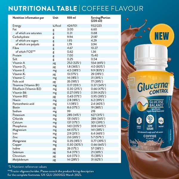 Glucerna Control Coffee Flavour 220Ml