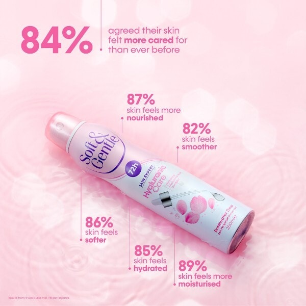 Soft & Gentle Hyaluronic Care 72H Deodorant Rosewater Dew