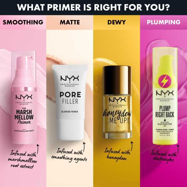 NYX Professional Makeup Marshmellow Smoothing Super Primer - Mini