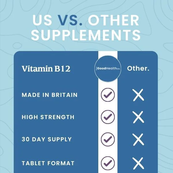 Your Good Health Co Vitamin B12 Tablets 30S