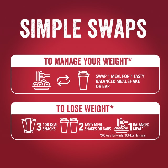 plp-slimfast-simple-swaps.jpg plp-slimfast-simple-swaps.jpg