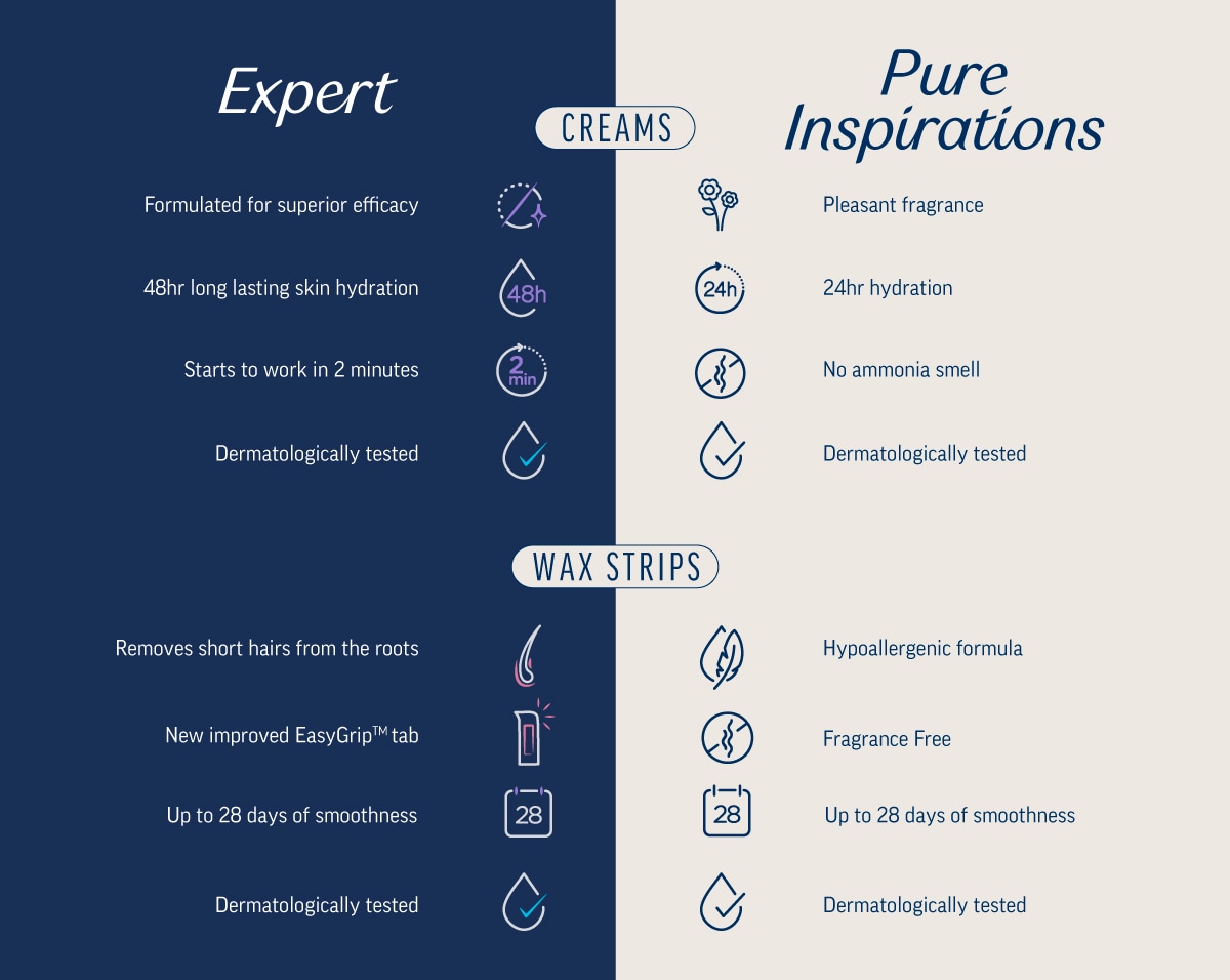 PURE-vs-Expert.jpg PURE-vs-Expert.jpg