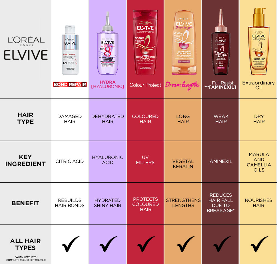 e0623_tile_loreal_elvive_compare_desktop.jpg e0623_tile_loreal_elvive_compare_desktop.jpg