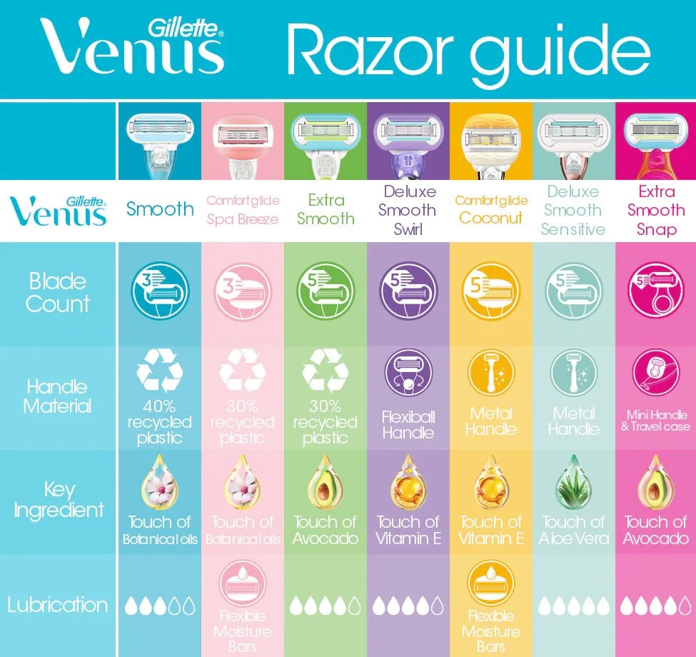 e1321-VenusPLP-RazorGuide-desktop.jpg e1321-VenusPLP-RazorGuide-desktop.jpg