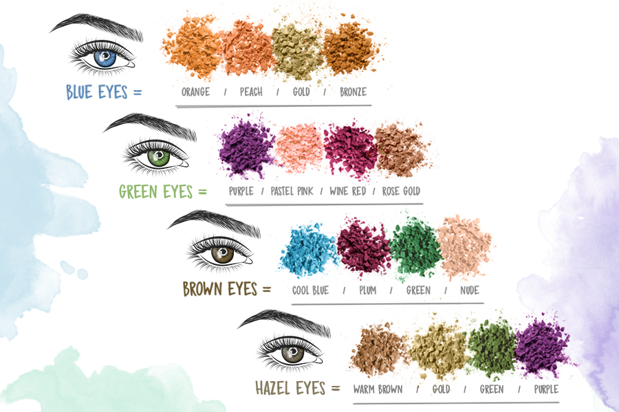 best eyeshadows for your eye colour chart