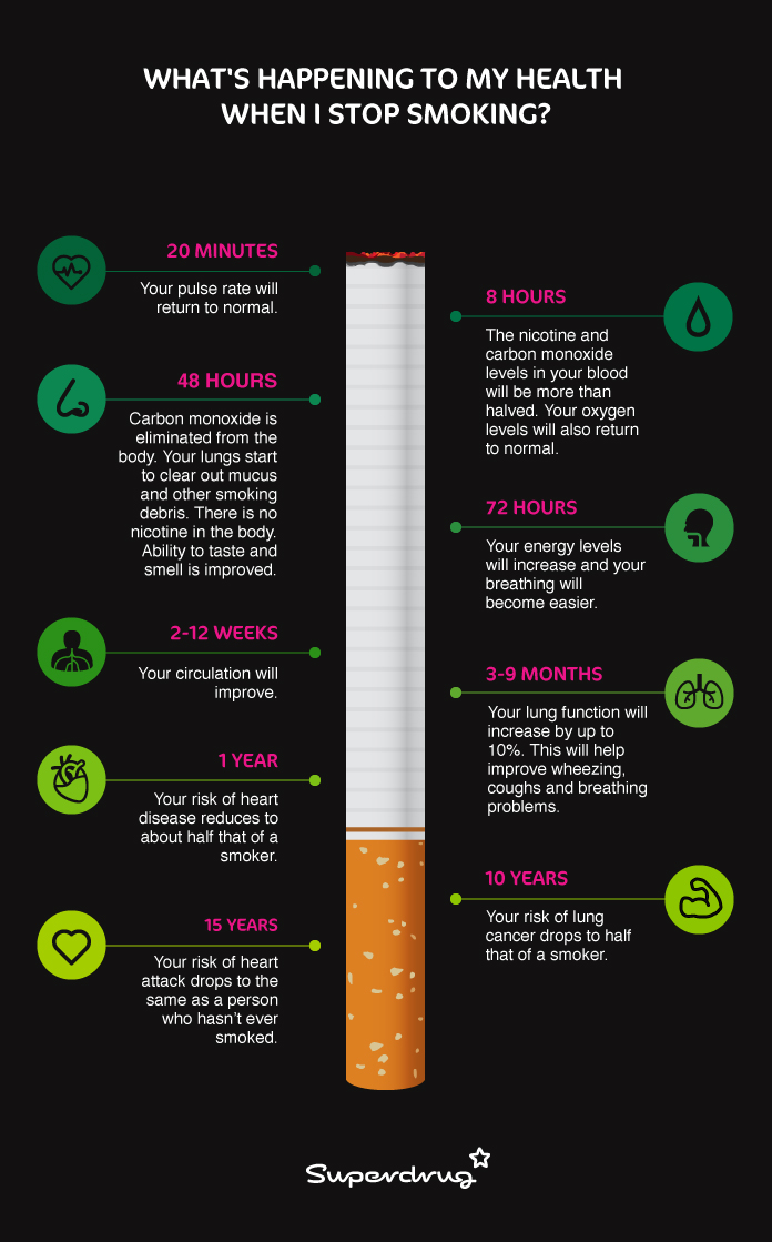 what-happens-when-you-stop-smoking-infographic