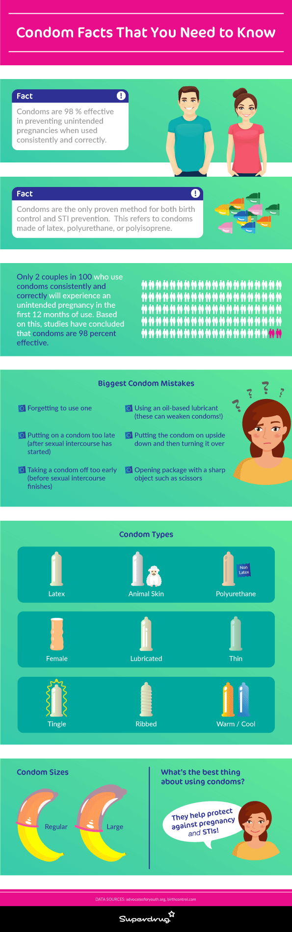 Condom-Infographic