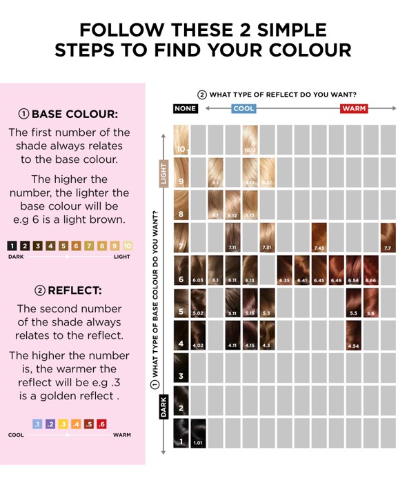 Follow these 2 steps to find your hair dye colour