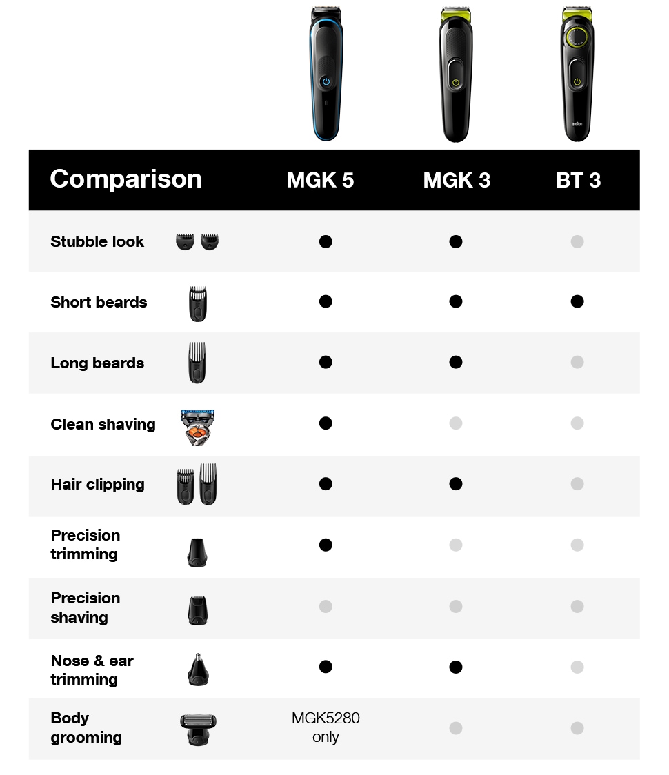 Compare Trimmers