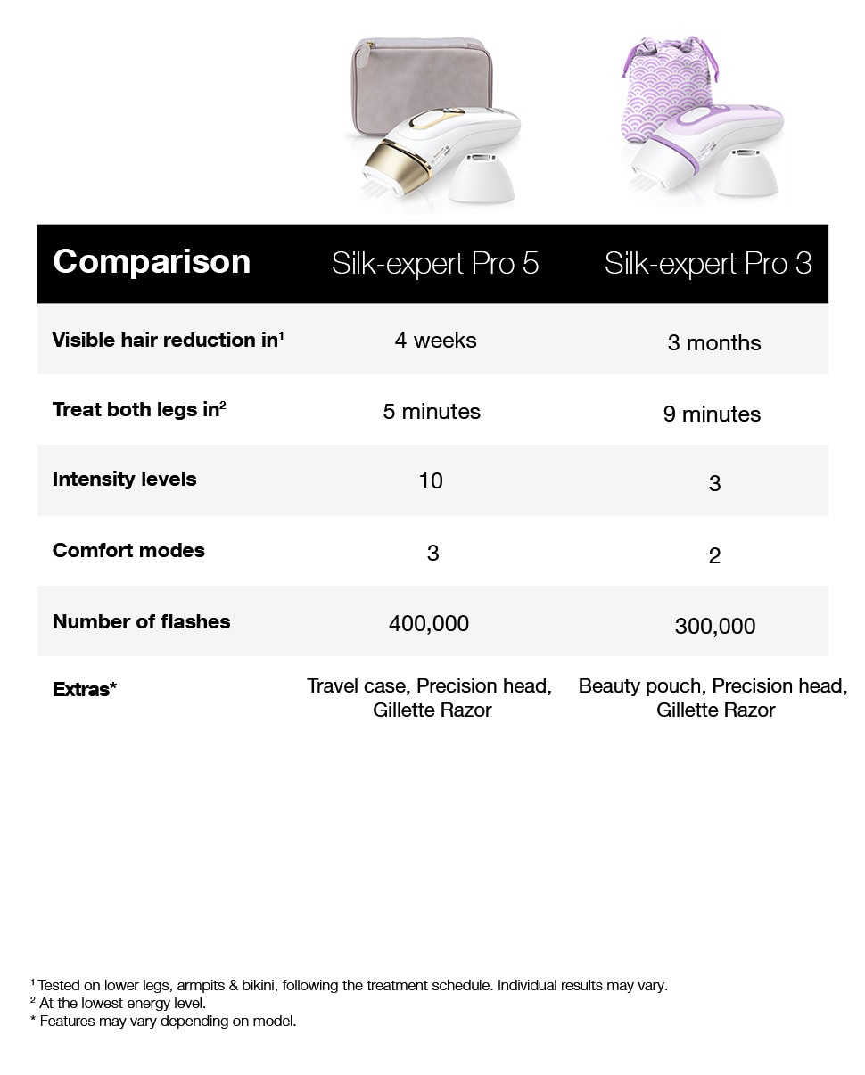 Compare IPL