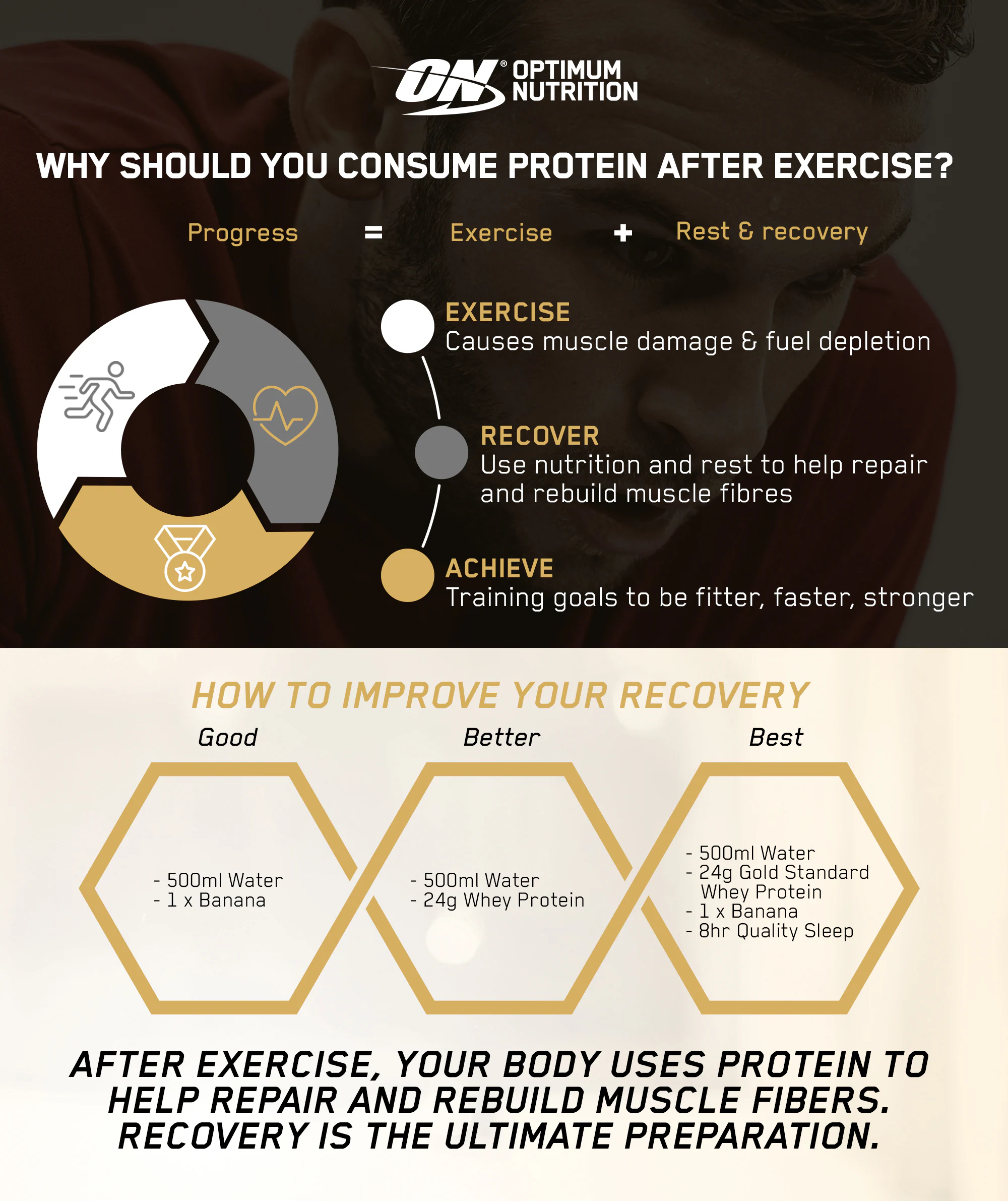 optimum Nutrition
